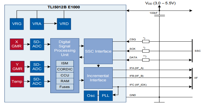 Application Circuit Diagram - Infineon Technologies TLI5012B GMR-Based Angle Sensor